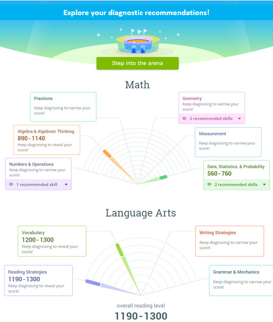 SAT Courses